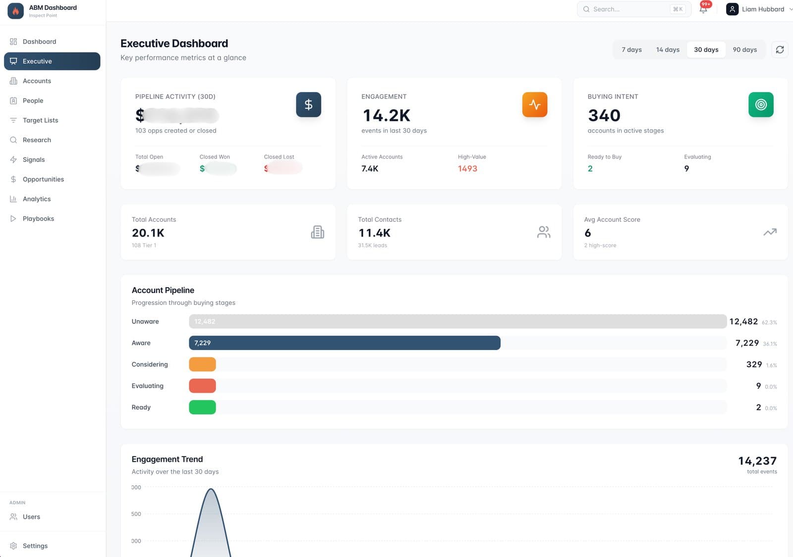 Building an ABM Platform Instead of Buying One